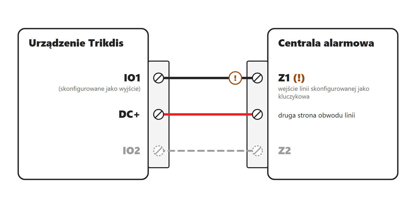Urządzenie Trikdis IO1, DC+ → Centrala alarmowa Z1