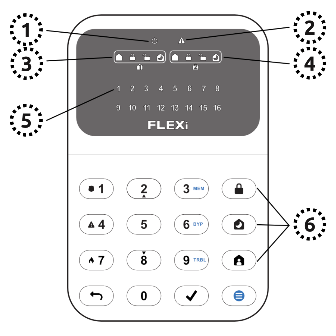 Trikdis FLEXi Keypad SK-LED button – Skrócona instrukcja użytkownika